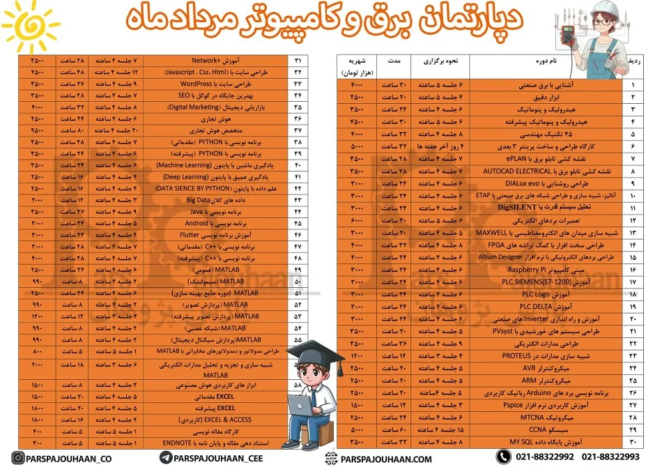 دپارتمان برق و کامپیوتر مرداد